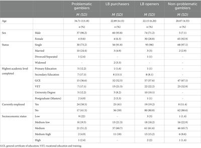 Do problematic gamblers and loot boxers share similar fallacies of thought? A comparative analysis of cognitive biases